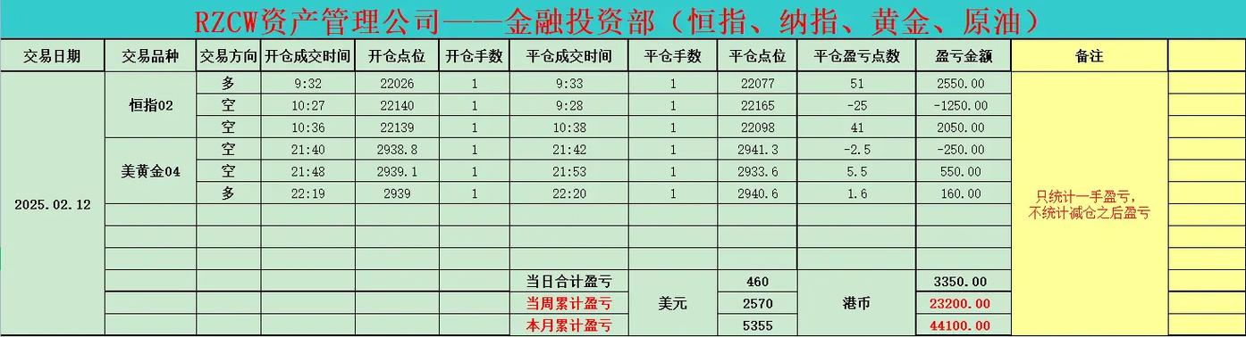 期货实盘大赛交易记录-第3张图片-华宇铭诚