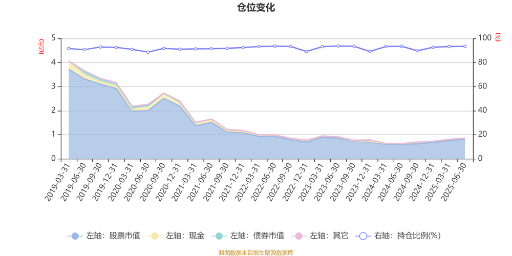 长信电子信息混合基金怎么样？-第1张图片-华宇铭诚