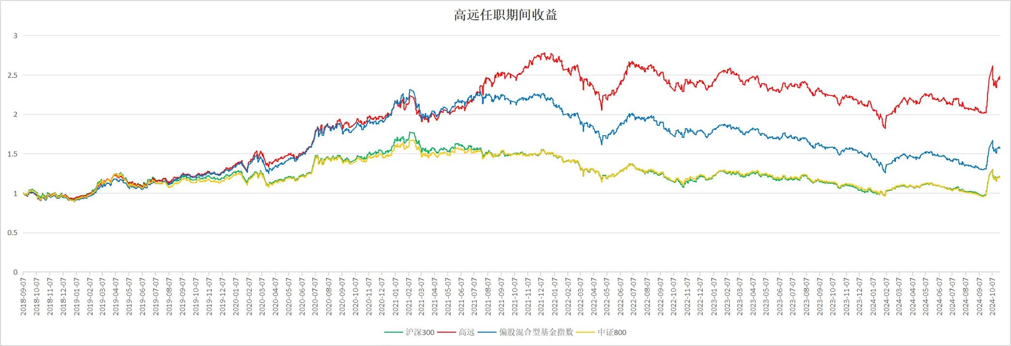 长信电子信息混合基金怎么样？-第2张图片-华宇铭诚