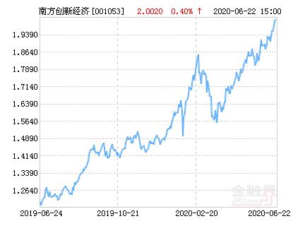 南方经济灵活创新基金如何助力产业升级?-第1张图片-华宇铭诚 南方经济灵活创新基金如何助力产业升级?-第1张图片-华宇铭诚