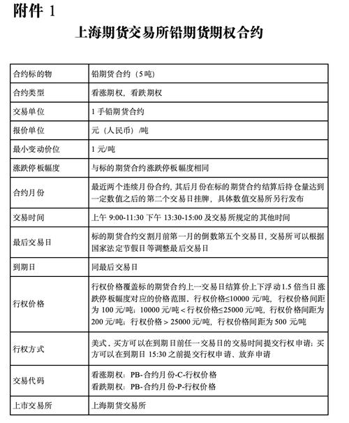 期货与期权交易有何核心异同？-第1张图片-华宇铭诚