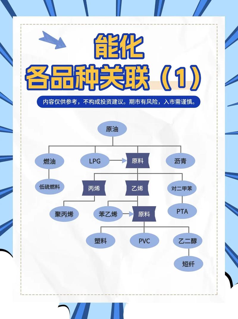 现货期货核心区别是什么？-第2张图片-华宇铭诚