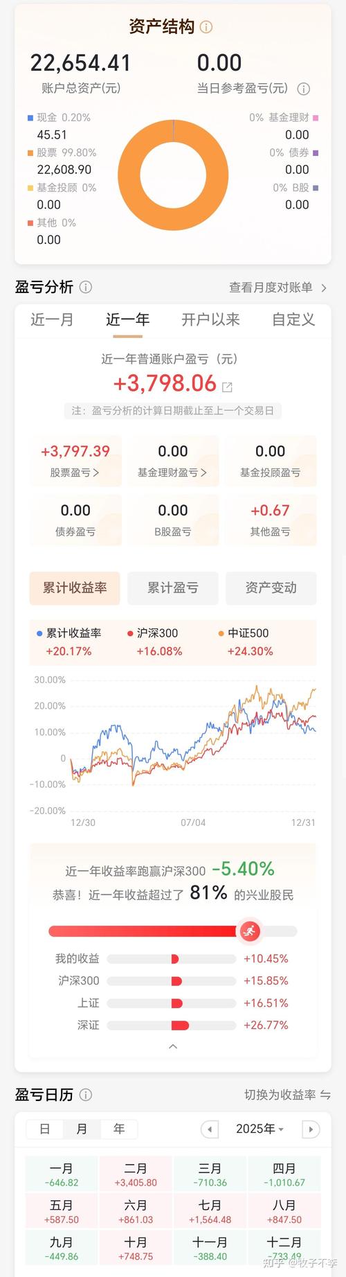 指数基金周末有收益吗？-第3张图片-华宇铭诚