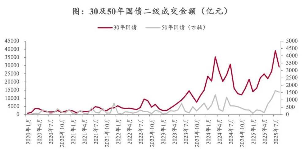国债期货与股市走势有何关联？-第1张图片-华宇铭诚