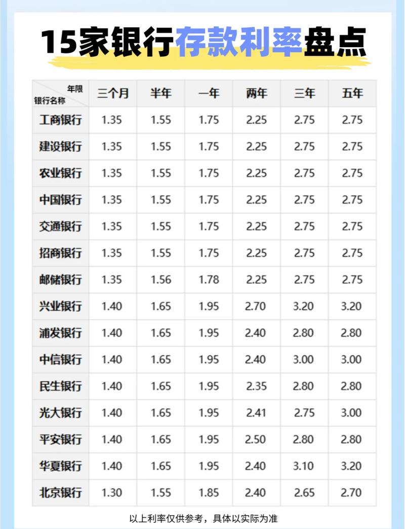 某投资银行年利率具体是多少？-第2张图片-华宇铭诚