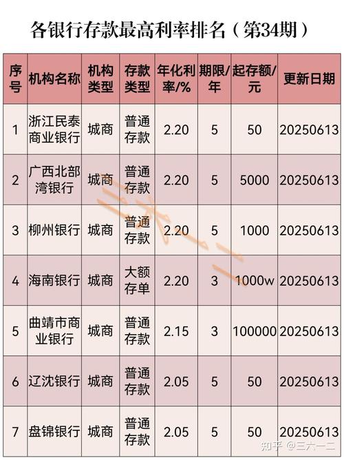 某投资银行年利率具体是多少？-第3张图片-华宇铭诚