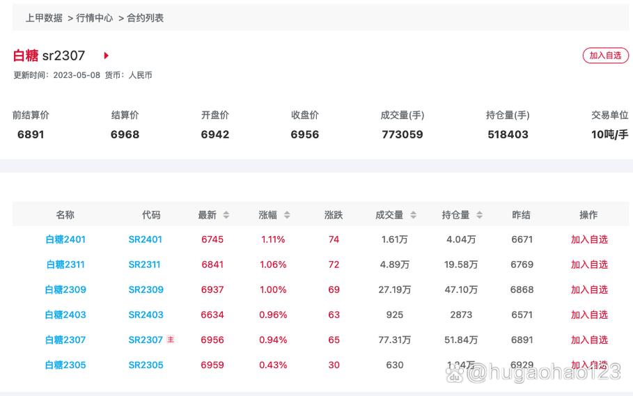 国际白糖期货实时行情-第2张图片-华宇铭诚