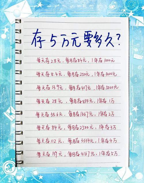 几千元投资理财该怎么入门？-第3张图片-华宇铭诚