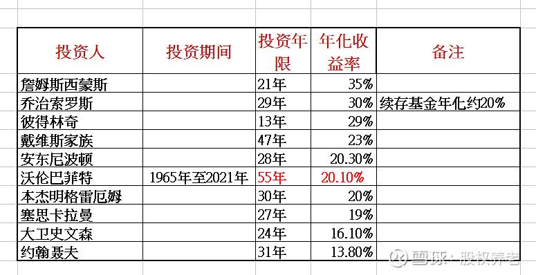投资年化收益率多少算合理？-第1张图片-华宇铭诚