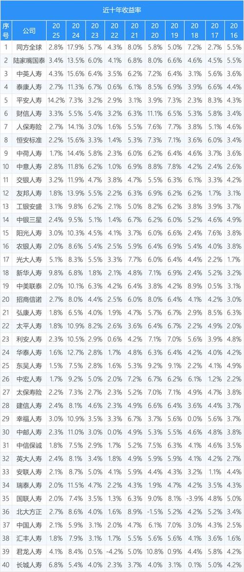 投资年化收益率多少算合理？-第3张图片-华宇铭诚