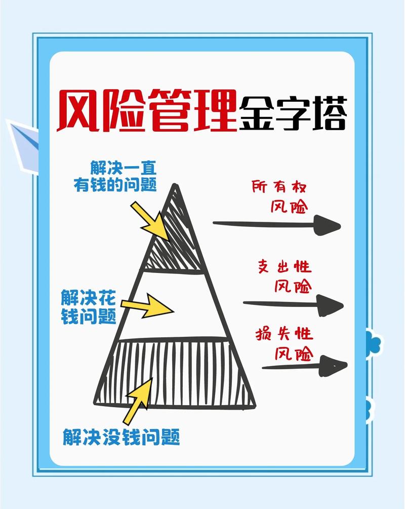 无风险投资理财真的存在吗？-第1张图片-华宇铭诚