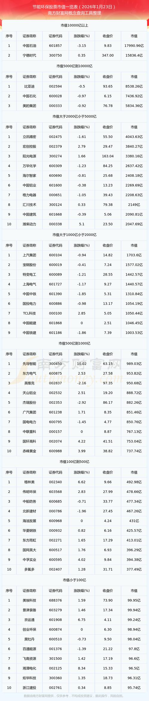 国富环保低碳股票基金怎么样？-第2张图片-华宇铭诚