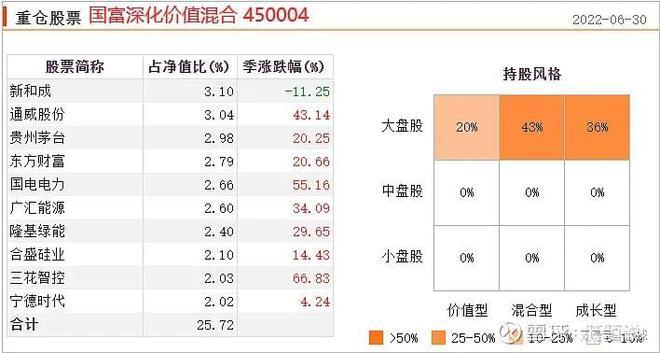 国富环保低碳股票基金怎么样？-第3张图片-华宇铭诚