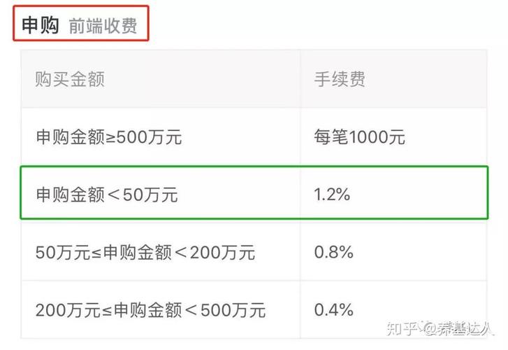 基金定投申购怎么退回？-第1张图片-华宇铭诚