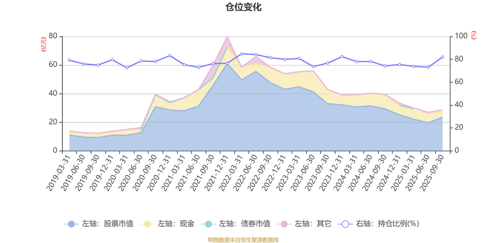 华安逆向策略基金估值现在怎么样？-第3张图片-华宇铭诚