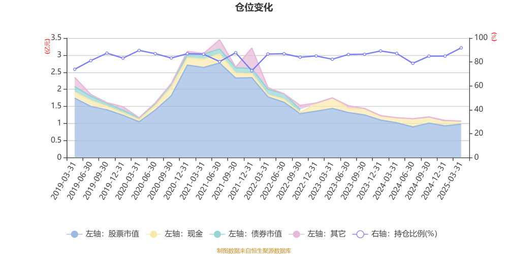 招商境远保本混合基金保本吗？收益如何？-第1张图片-华宇铭诚