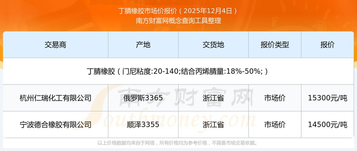 上海橡胶期货交易时间具体是几点?-第1张图片-华宇铭诚 上海橡胶期货交易时间具体是几点?-第1张图片-华宇铭诚