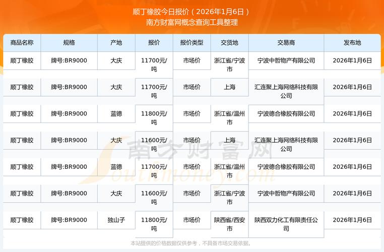 上海橡胶期货交易时间具体是几点?-第2张图片-华宇铭诚 上海橡胶期货交易时间具体是几点?-第2张图片-华宇铭诚