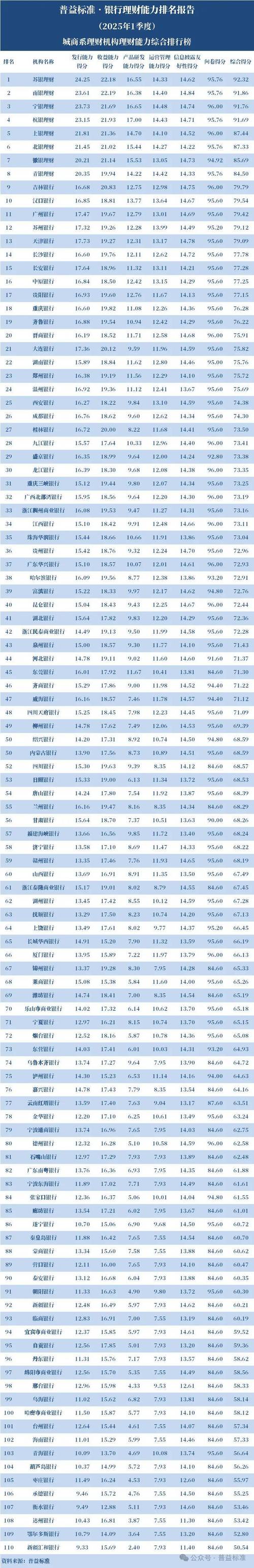 投资理财排行榜怎么选才靠谱？-第1张图片-华宇铭诚