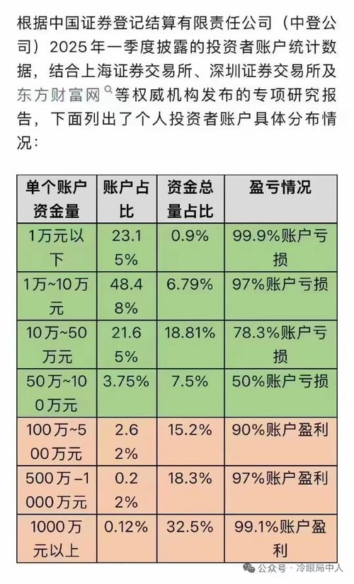 投资理财排行榜怎么选才靠谱？-第3张图片-华宇铭诚
