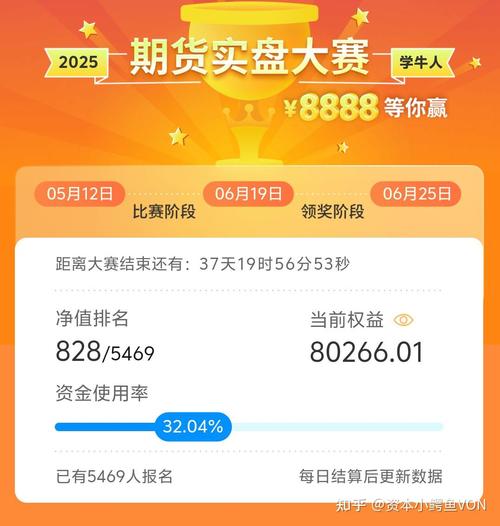 2025期货模拟大赛如何参与？-第1张图片-华宇铭诚