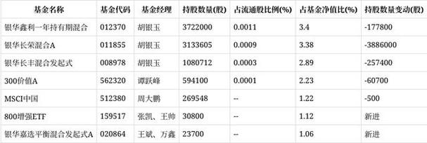 农行行业领先混合基金收益如何？-第2张图片-华宇铭诚