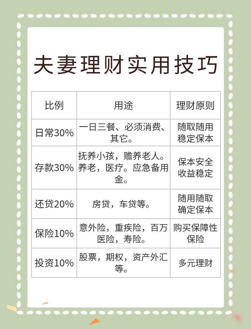 2万元如何投资理财最划算？-第3张图片-华宇铭诚