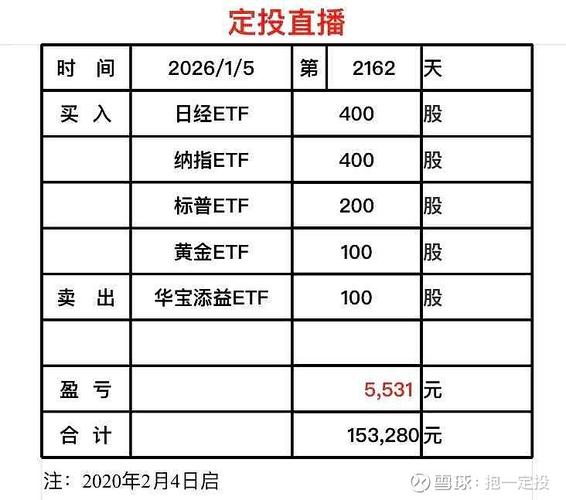 天天基金卖出多久能到账？-第2张图片-华宇铭诚