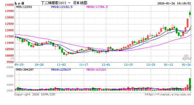 橡胶1609期货行情如何？-第2张图片-华宇铭诚