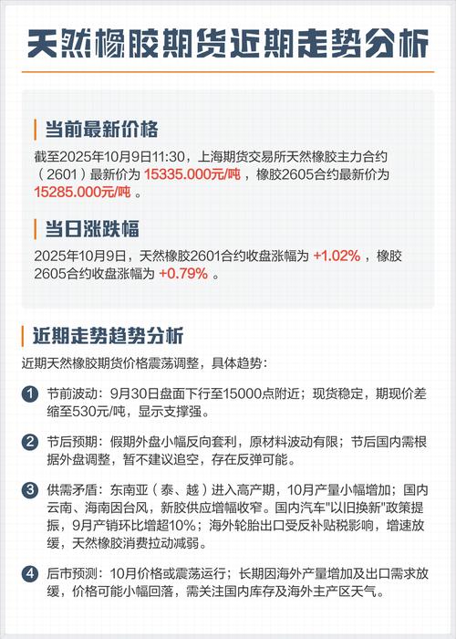 橡胶1609期货行情如何？-第1张图片-华宇铭诚