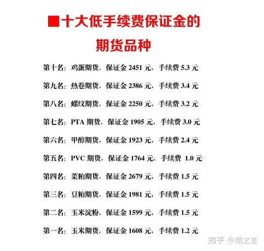 期货做一手到底要多少钱？-第1张图片-华宇铭诚