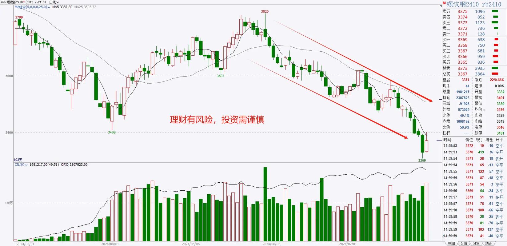 期货成交量是什么？它如何影响价格？-第1张图片-华宇铭诚