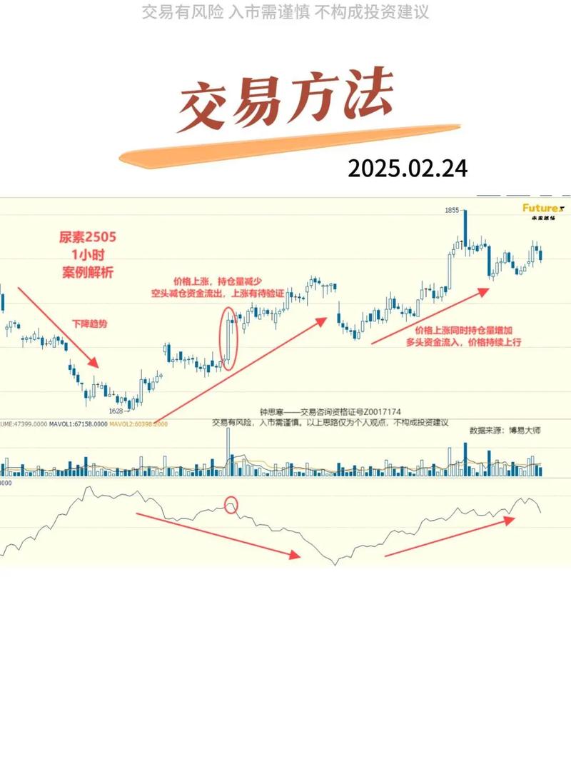 期货成交量是什么？它如何影响价格？-第2张图片-华宇铭诚