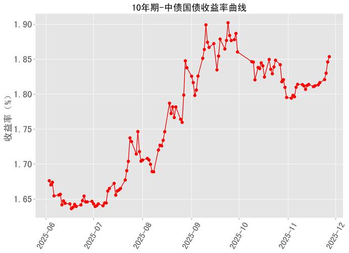 国债期货价格转换因子如何计算？-第1张图片-华宇铭诚