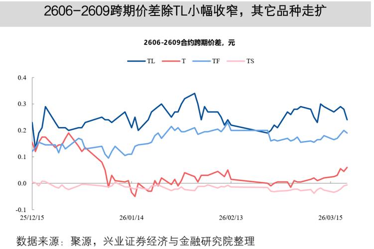 国债期货价格转换因子如何计算？-第3张图片-华宇铭诚