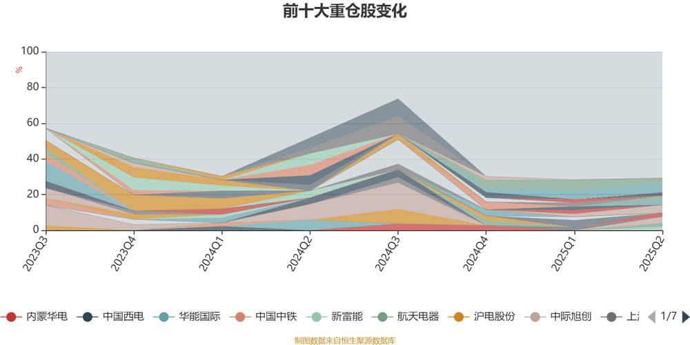 诺安平衡基金今日净值多少？-第2张图片-华宇铭诚