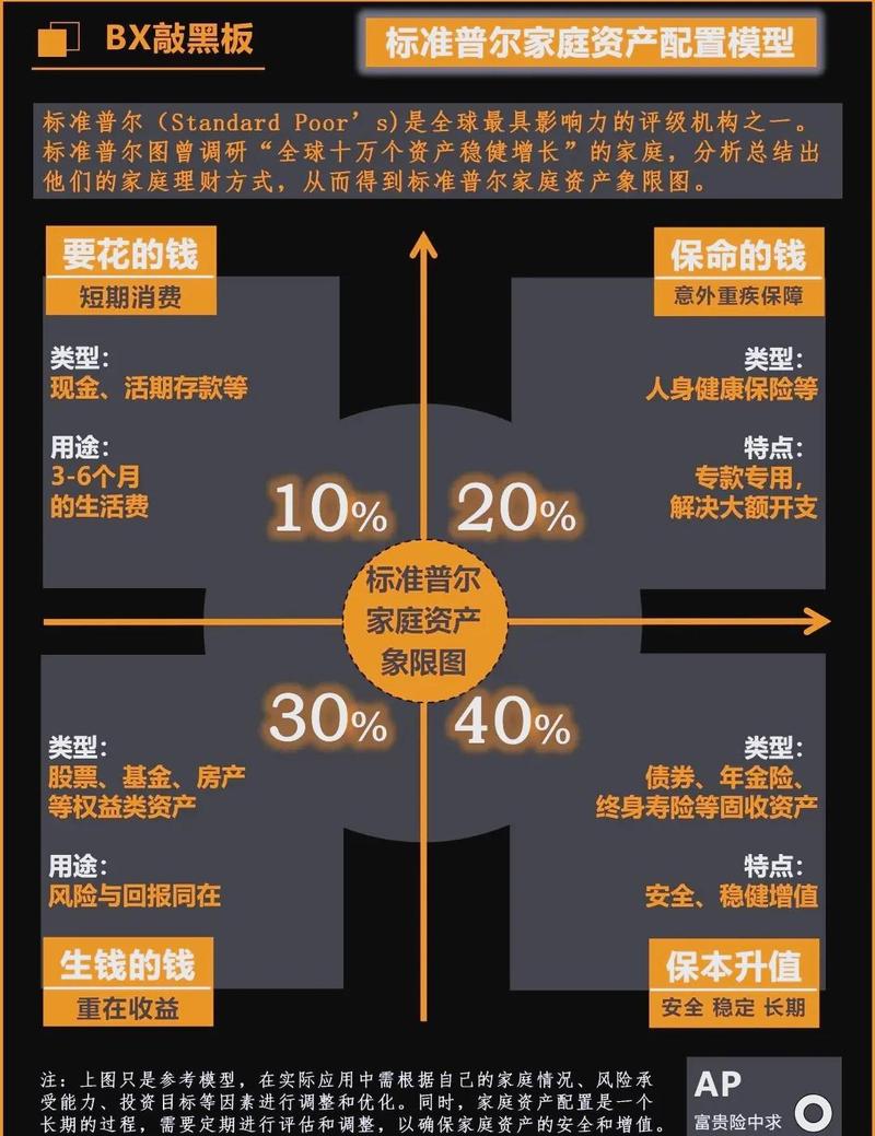 无风险投资理财方案真的存在吗？-第1张图片-华宇铭诚