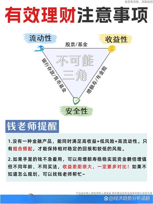 无风险投资理财方案真的存在吗？-第3张图片-华宇铭诚