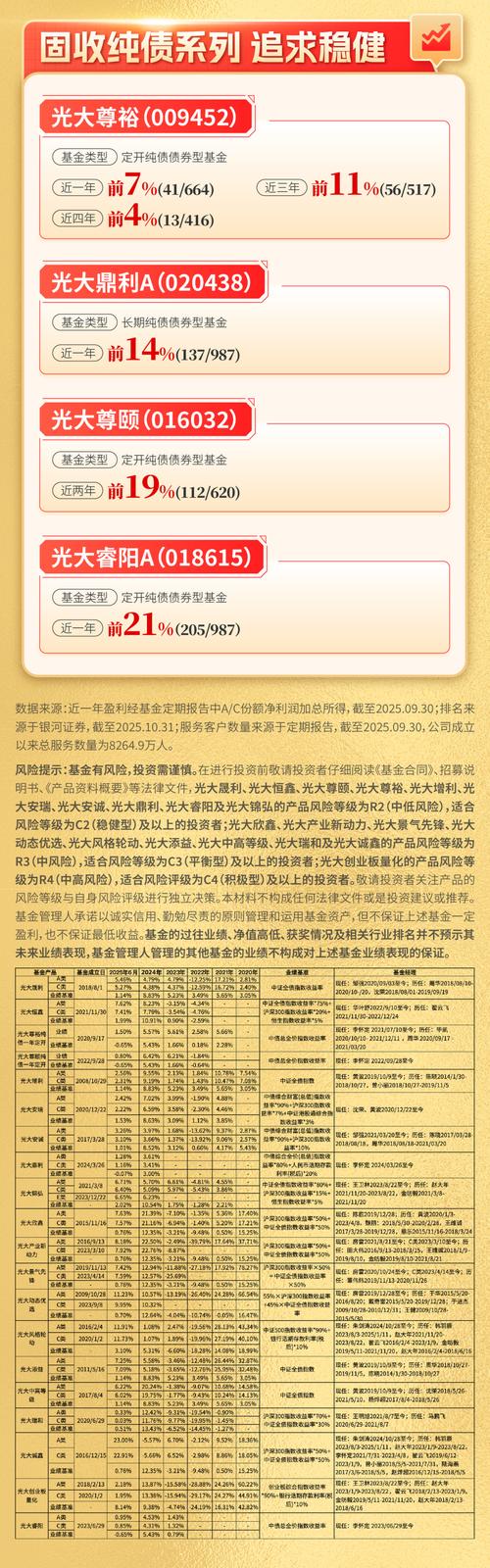 现在买什么基金最可靠？-第1张图片-华宇铭诚