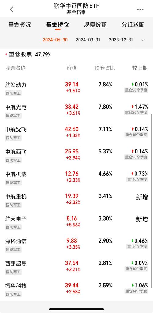 军工基金有哪些？-第3张图片-华宇铭诚