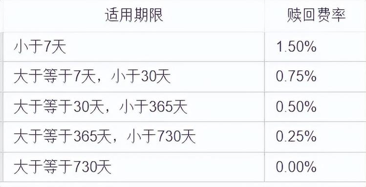 基金定投每月投多少最合适？-第2张图片-华宇铭诚