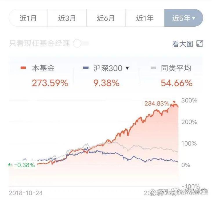 基金定投每月投多少最合适？-第3张图片-华宇铭诚