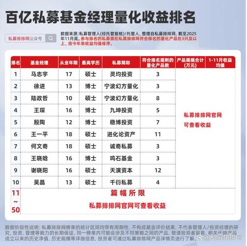 中短期理财哪家强？收益排名如何看？-第1张图片-华宇铭诚