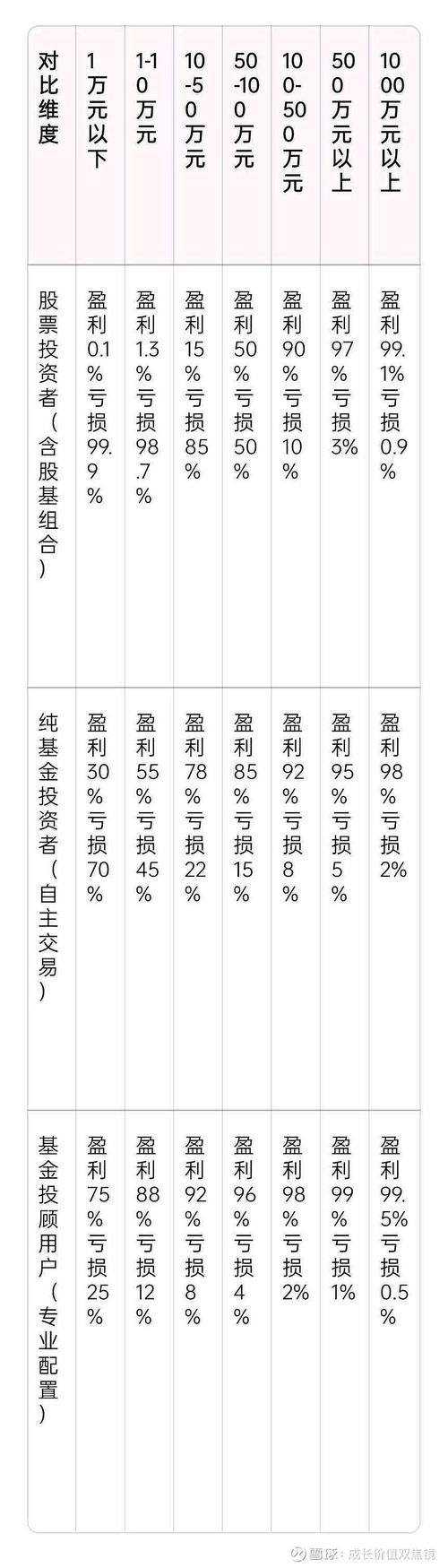 中短期理财哪家强？收益排名如何看？-第3张图片-华宇铭诚