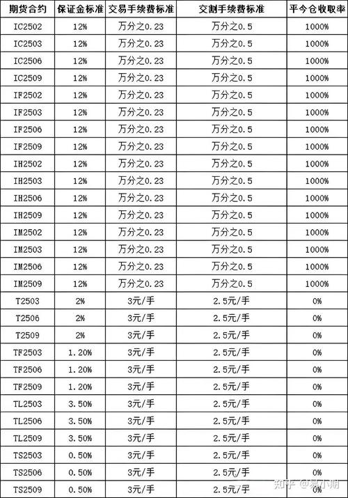 股指期货保证金要多少？-第1张图片-华宇铭诚
