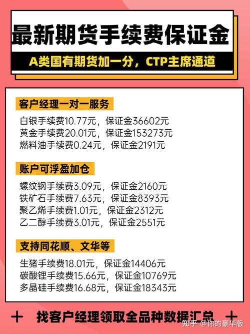 期货保证金不足会怎样？-第1张图片-华宇铭诚