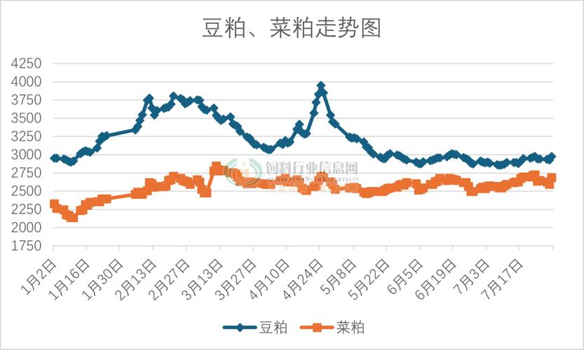 菜粕1705期货行情-第1张图片-华宇铭诚