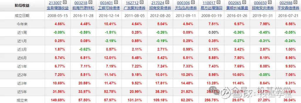 南方品质混合基金净值现在表现如何？-第1张图片-华宇铭诚