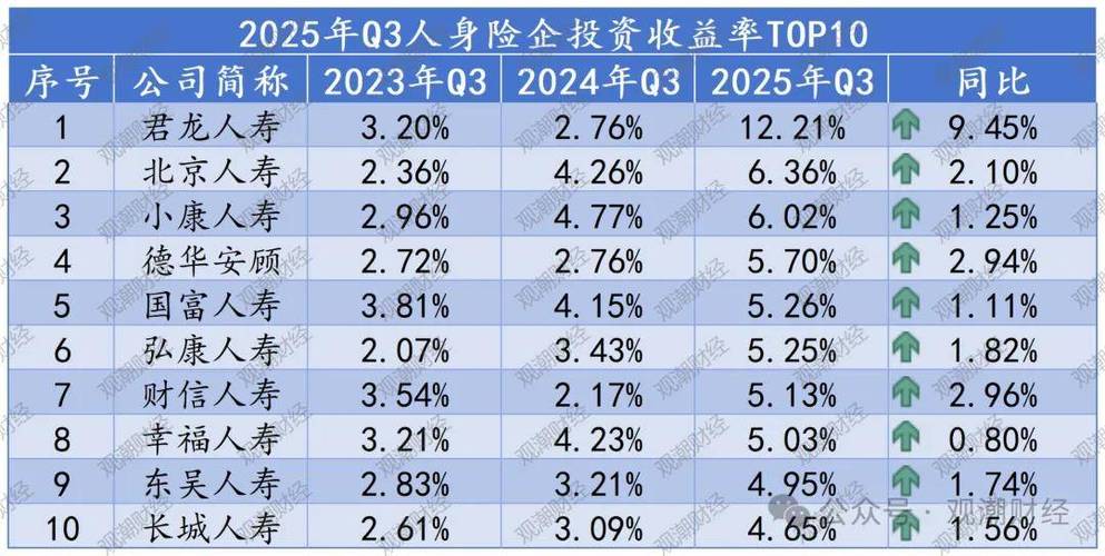 赚钱快理财投资排行-第1张图片-华宇铭诚