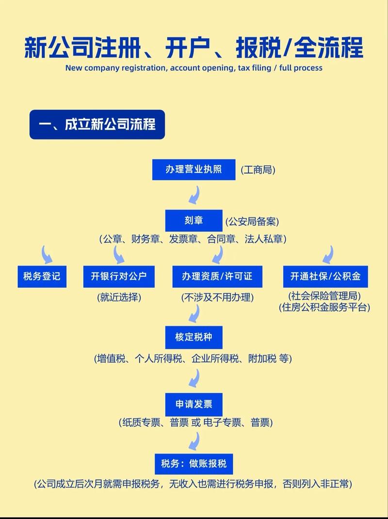 注册基金管理公司需要满足哪些条件？-第3张图片-华宇铭诚